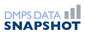For demographic and assessment information for individual DMPS schools, be sure to click the image above and visit our Data Snapshot.