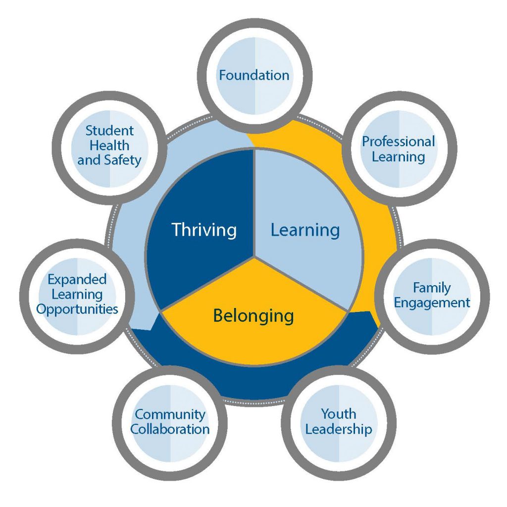 equity-at-dmps-des-moines-public-schools