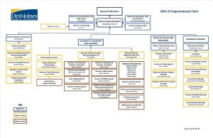 2022 23 FINAL Org Chart image Approved 8.23.22