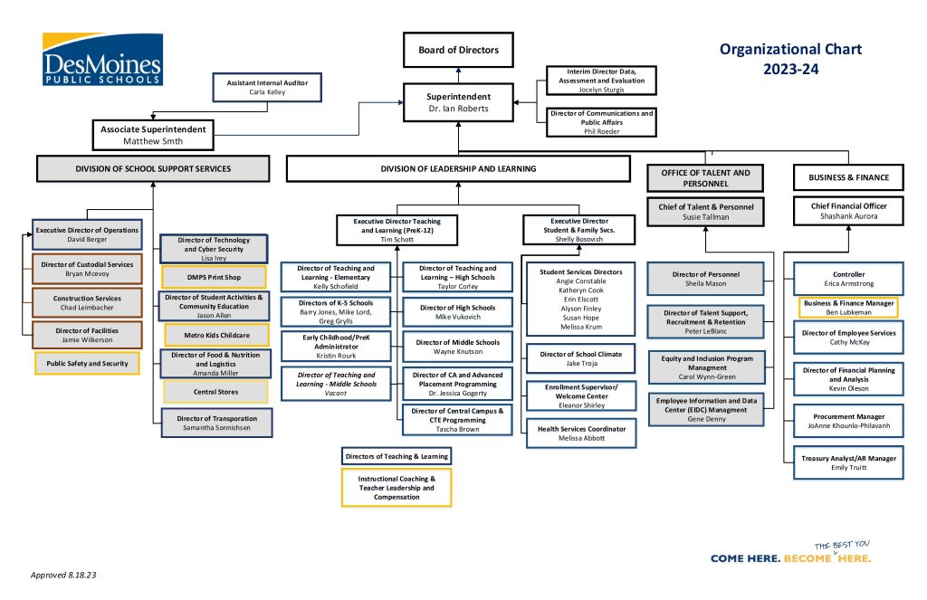 DMPS Organizational Chart - Des Moines Public Schools