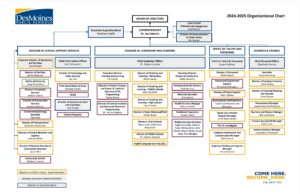 FINAL 2024 25 Org Chart 8.7.24